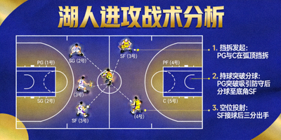 篮球战术板分析图展示湖人进攻战术